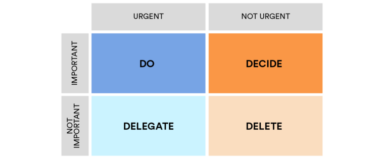 Managing priorities in individual work: more efficiency, less stress ...